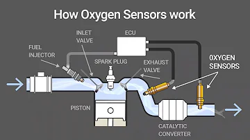 How O2 Oxygen Sensors Work Animation