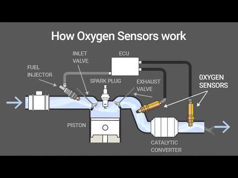 O2 (Oxygen) Sensor Eliminator kit - OSE-511