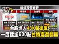 台股43K保衛戰！一度挫逾600點 台積電震盪翻黑【理財密碼】