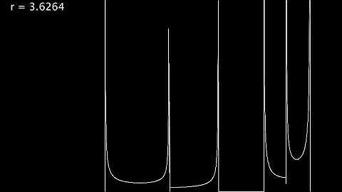 Bifurcation and Chaos: Population Distributions under the Logistic Map