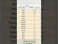 Learn English in 10 Seconds ⏱️ | Easy Urdu Words #english #vocabulary #spokenenglish
