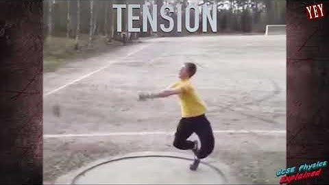 Centripetal force (SP2b)