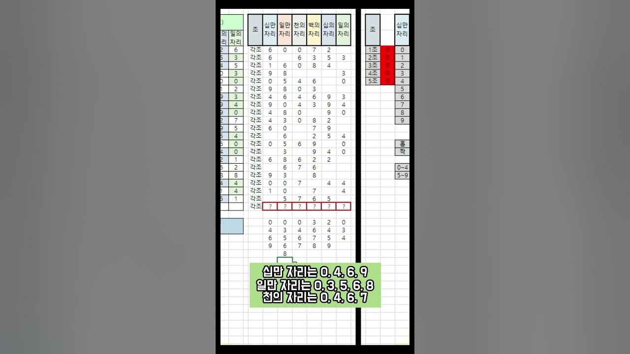연금복권 148회 분석!!! 보너스 당첨번호 최근 20회차를 이용한 분석!!! 가자~ 연금복권 1등! #Shorts - Youtube