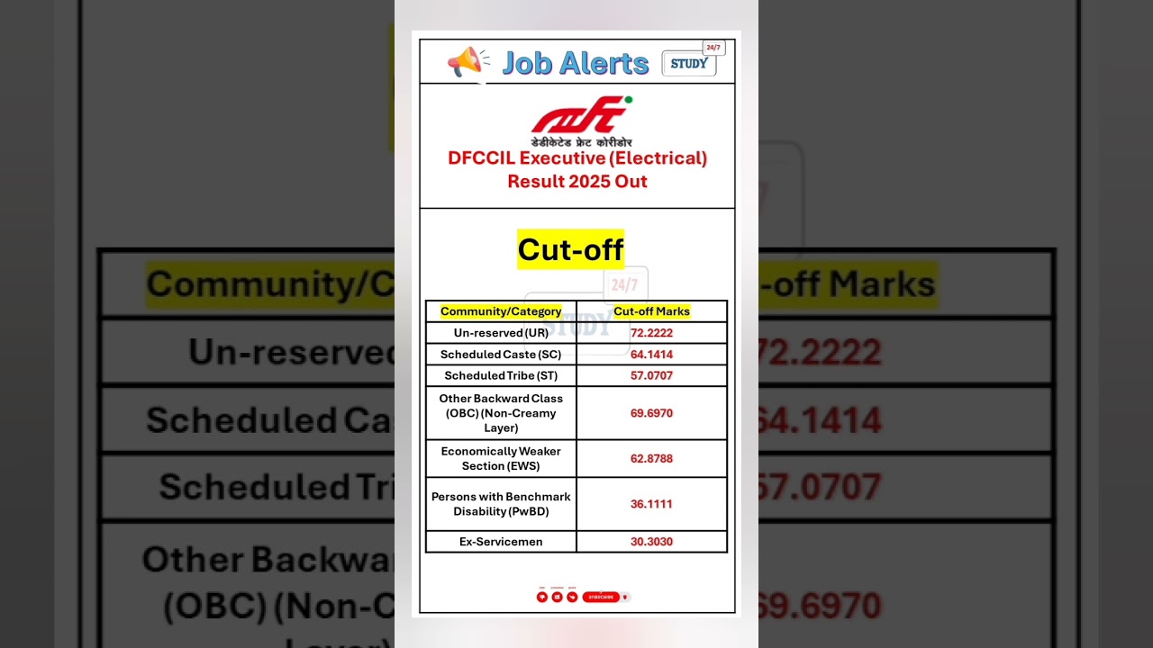 DFCCIL Executive (Electrical) | DFCCIL Result 2025 Out | DFCCIL CBT 1 Result 2025 | 