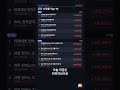 ETF 데일리 리포트 2026.03.19 #Shorts