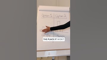 Simplicity Scales: Why a Complicated Business Won’t Make You Rich