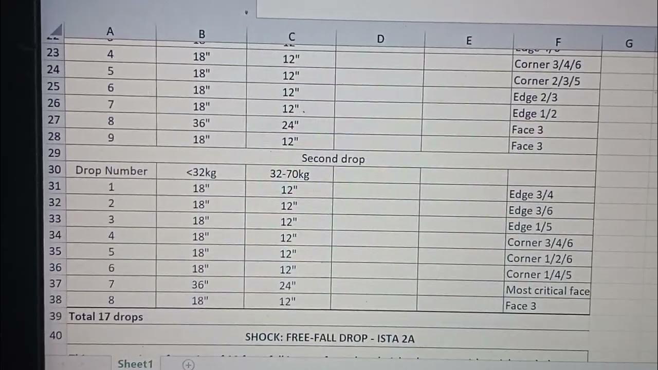 ISTA 1A, 2A, 3A, 3B - YouTube