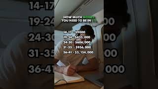 THIS Is How Much Money You Need To Be Top 1% | Iman Gadzhi