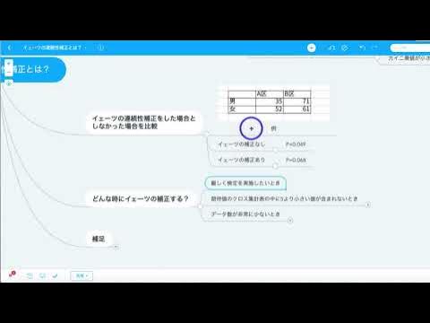 カイ二乗検定のイェーツの連続性補正とは Youtube