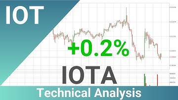 Daily Update IOTA | How To Read/Understand Technical Trend Analysis? | FAST&CLEAR | 22.Nov.2022