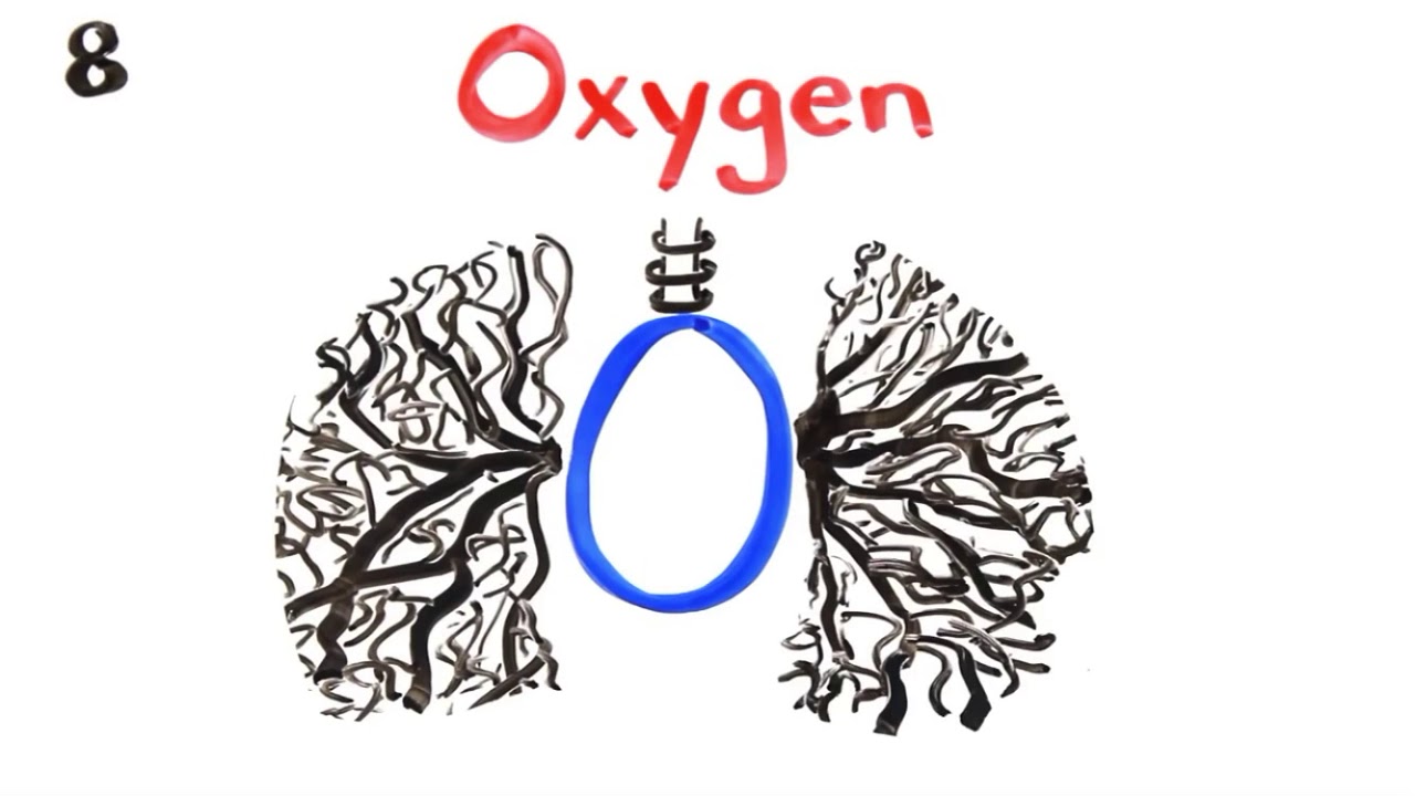 Periodic Table of elements song (ft. ASAP science) part 1 YouTube