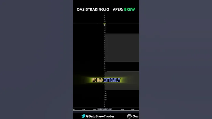 How to Trade Single Prints. #es #nq #trading #futurestrading