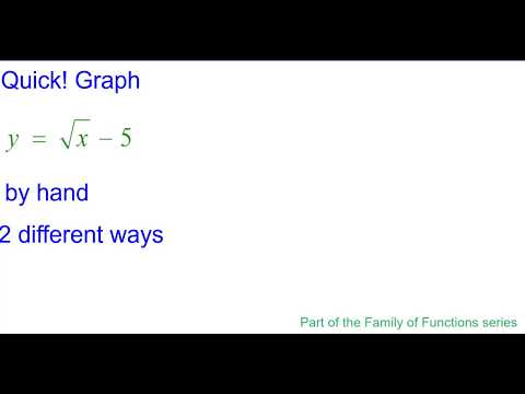 Quick! Graph y = sqrt(x) minus 5
