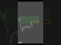 Technical analysis isn’t about lines — it’s about mindset. Think like a pro.📈📝✅️ #trading