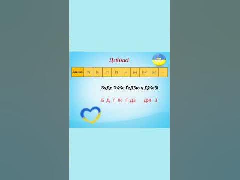 Як легко запам'ятати дзвінкі та сонорні звуки? - YouTube