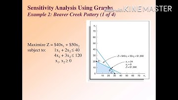 Chapter 3: Part 3 by Arsad and Dagadas