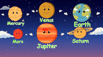 Learn planets names for kids