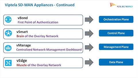 4. Cisco SD WAN Secure Architecture