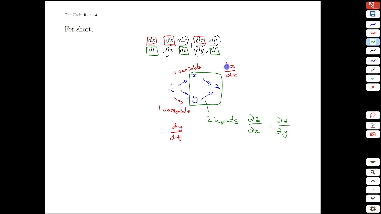 Unit 21-2 The Chain Rule - MATH 121 - YouTube