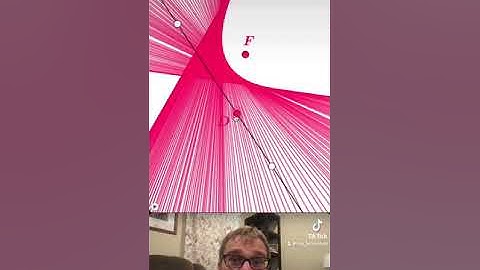 Creating a Parabola by Digital Paper Folding