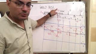 Part 2 Internal Forces on Beam (B M D)