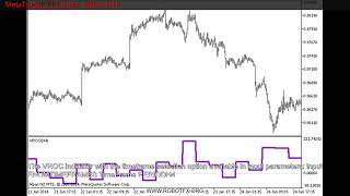 MetaTrader 5 Indicator VROC HTF