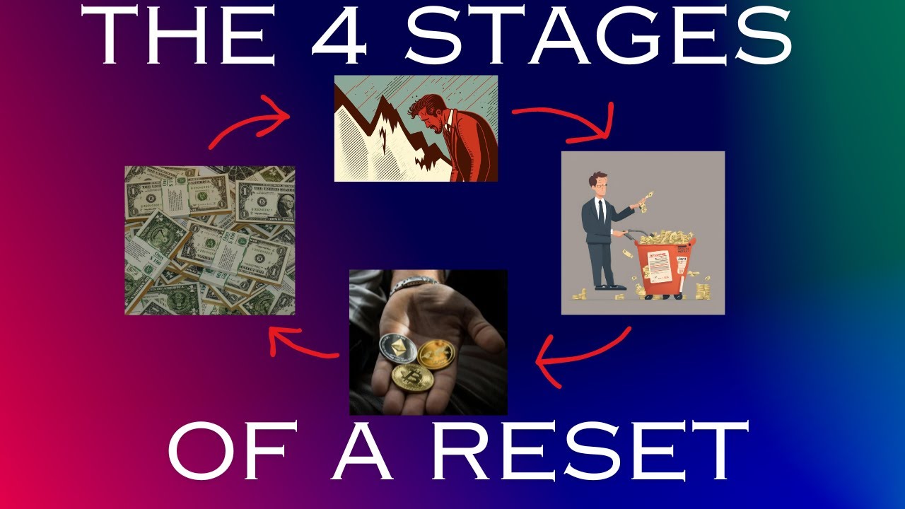 The 4 Stages Of A Currency Reset.