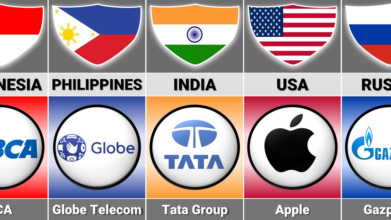 Famous Brands From Different Countries YouTube