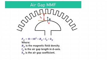 Tutorial 1 Magnetic Circuit Part 1