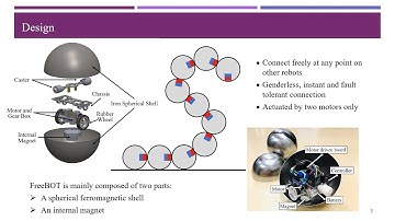 [Presentation] FreeBOT: A Freeform Modular Self-Reconfigurable Robot with Arbitrary Connection Point