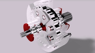 3d cycloid Autodesk Showcase / Inventor.