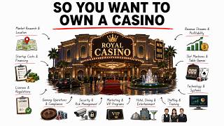 The Economics of Owning a Casino