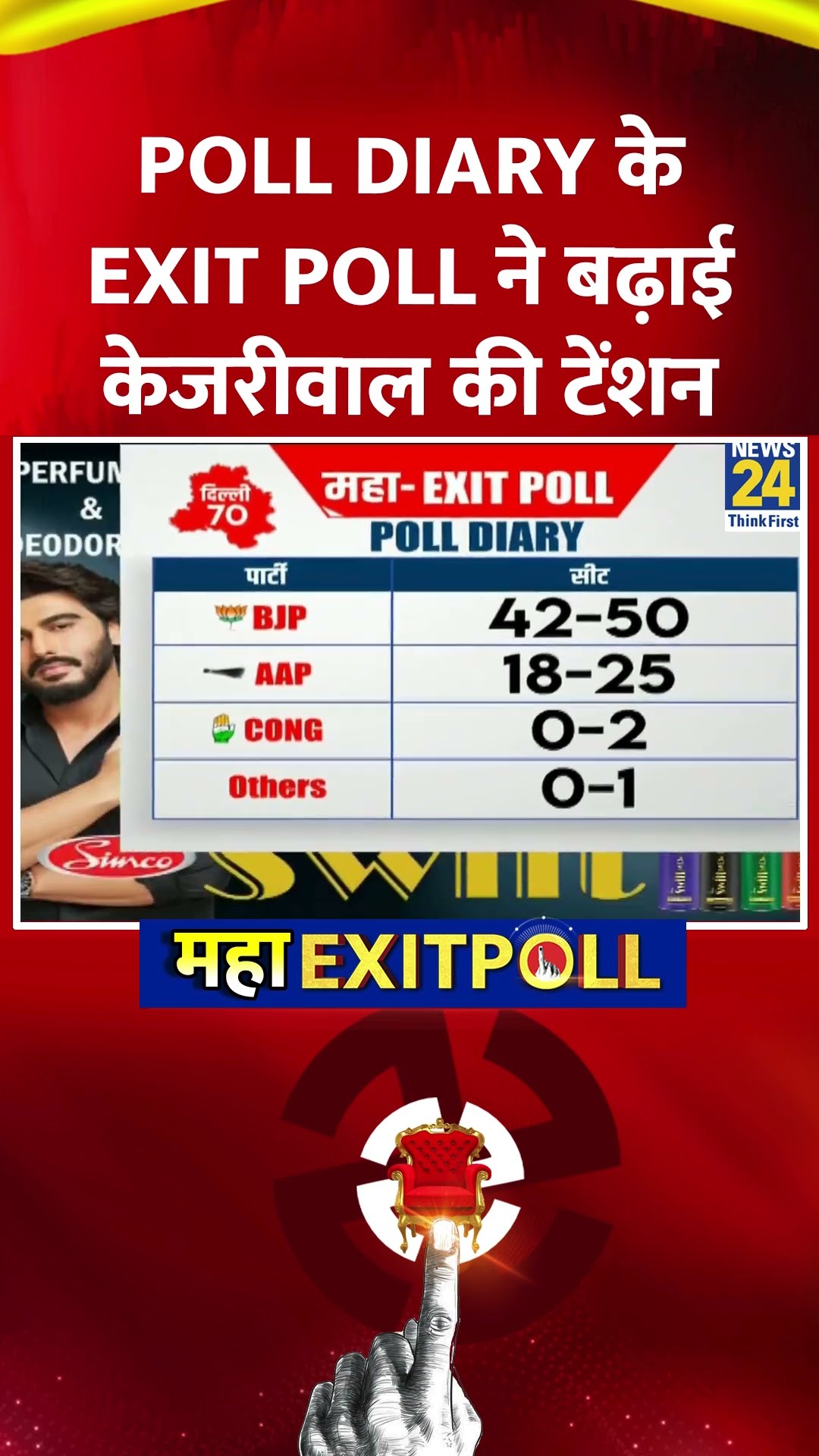 Delhi Elections Exit Poll: Poll Diary के Exit Poll ने बढ़ाई Arvind Kejriwal की टेंशन