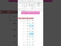 How to create a dynamic spin button in Excel! #excel #vba #spreadsheets