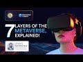 7 Layers of the Metaverse, Explained! Blockchain Council