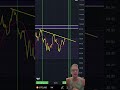 Short Term Noise To Be Expected  at Resistance But Do Not Lose Sight of The Bigger Picture #BTC #ETH