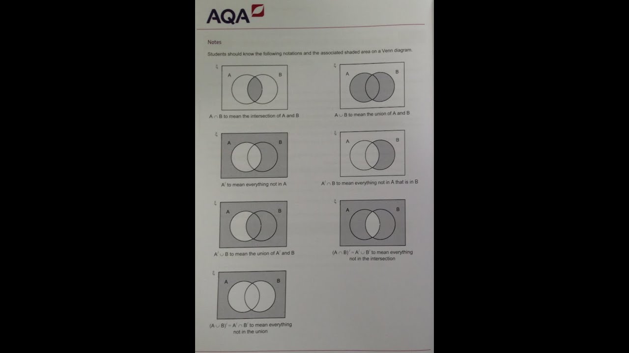 Probability using Venn Diagrams - YouTube
