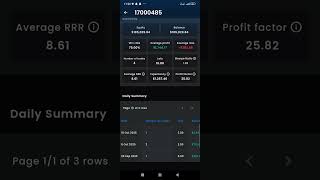 PASSED THE $100,000 FTMO CHALLENGE TRIAL IN 3 DAYS  #trading #forex  #forextrading #crypto