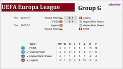 Football UEFA Europa League 2017-2018 Results Groups Fixtures Standings Match day 4
