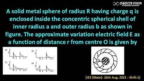 A solid metal sphere of radius R having charge q: Electric Field [JEE (Main)- 26th Aug. 21  Shift-1]