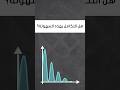 مفهوم التكامل والمعنى الرئيسي للمساحة تحت المنحنى