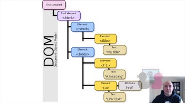 Introduction to HTML (Part 2)