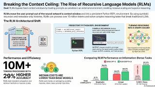 Recursive Language Models: LLMs That Call Themselves
