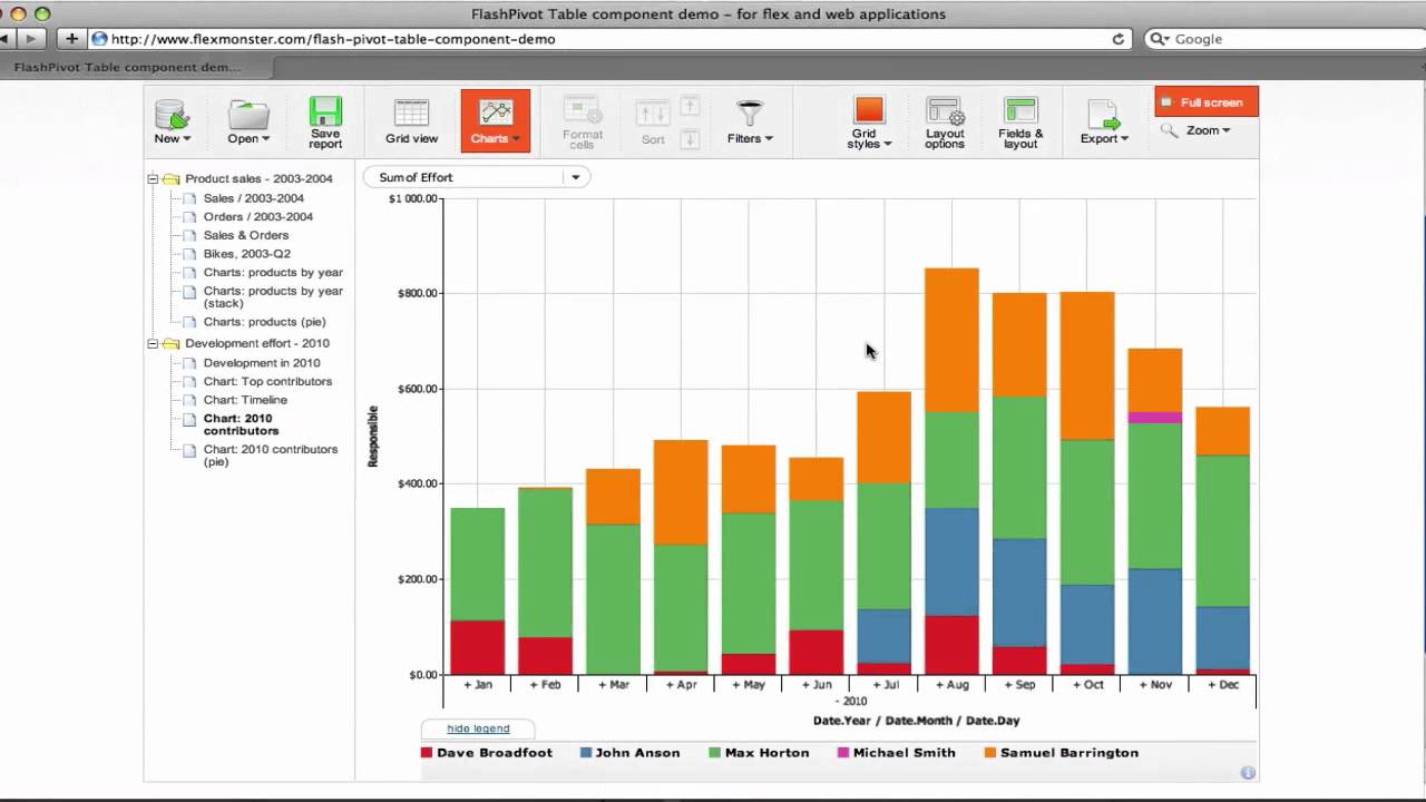 Excel Drill Down Pivot Chart