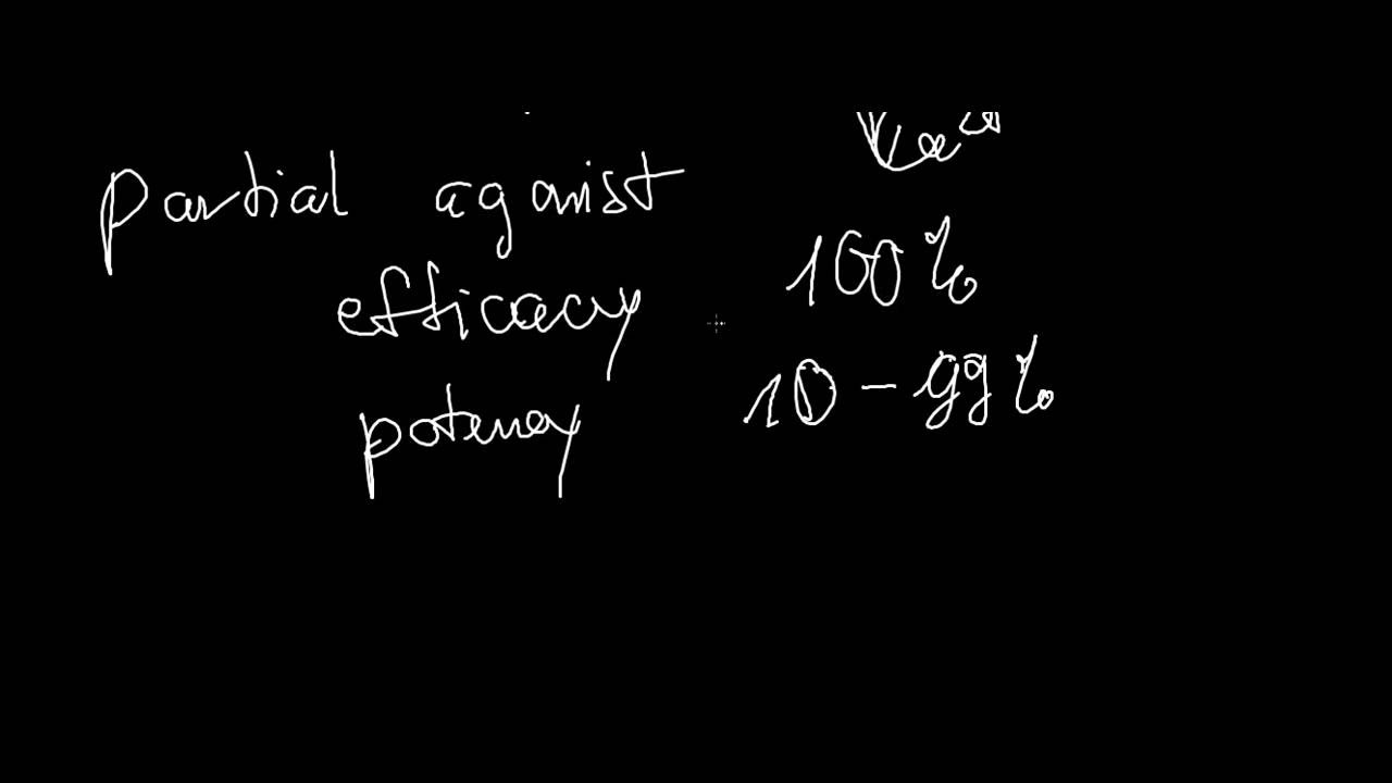 Agonist, Antagonist, Partial Agonist and Inverse Agonist - YouTube