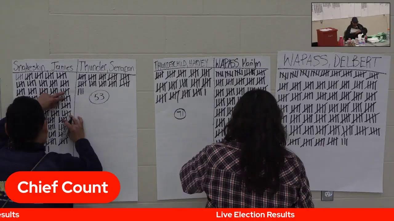 Thunderchild Elections 2022