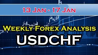 Weekly Forex Forecast | USDCHF