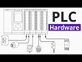 PLC Hardware Explained