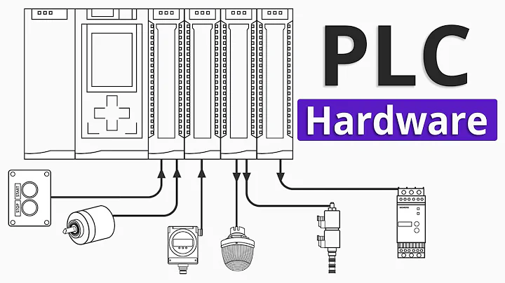 PLC Hardware Explained - DayDayNews