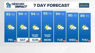 DMV Evening Forecast Aug. 6, 2026 -- Hot & humid again Friday with a few storms possible